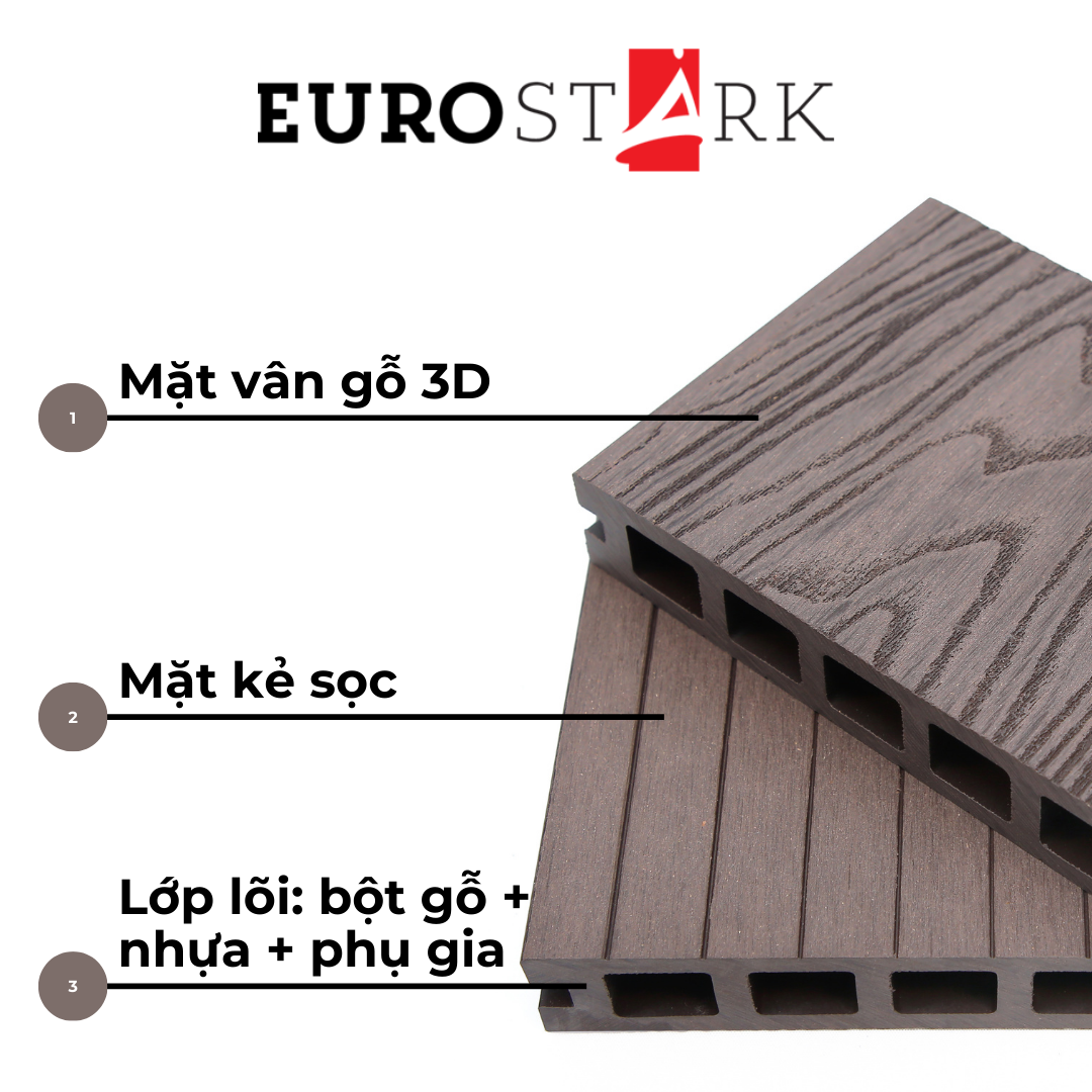 Cấu tạo của sàn gỗ nhựa ngoài trời