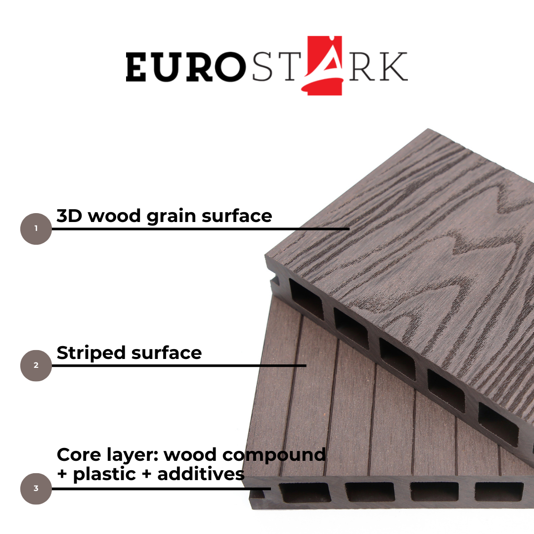 The components of WPC